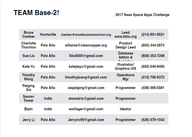 Team BASE2! Planks to the Universe