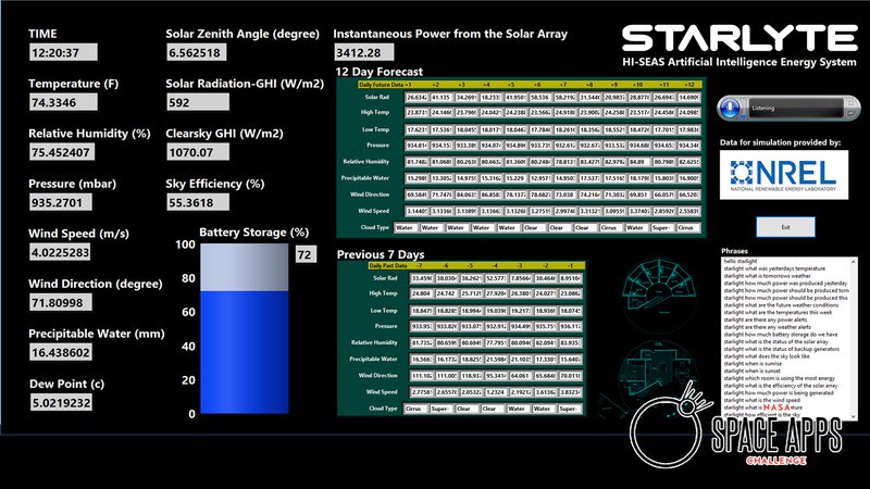 Our fully functional AI prototype version of STARLYTE!  Ask it questions, watch real data display and spoken to you!  This is so cool!