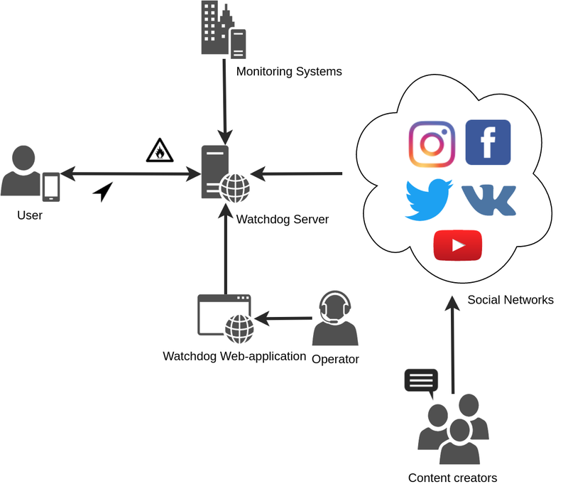 System Overview