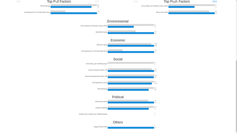 Other indexes can be easily compared below