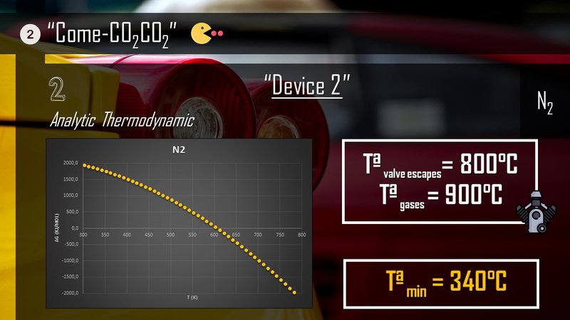 Analytic Thermodynamic. Device 2.