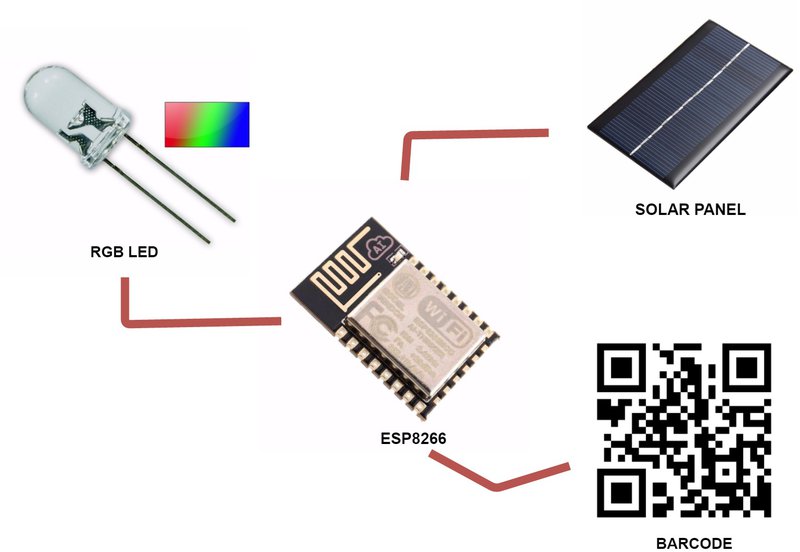 wristband schema2