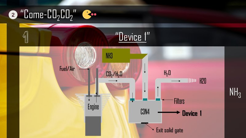 Device 1 and internal combustion engine