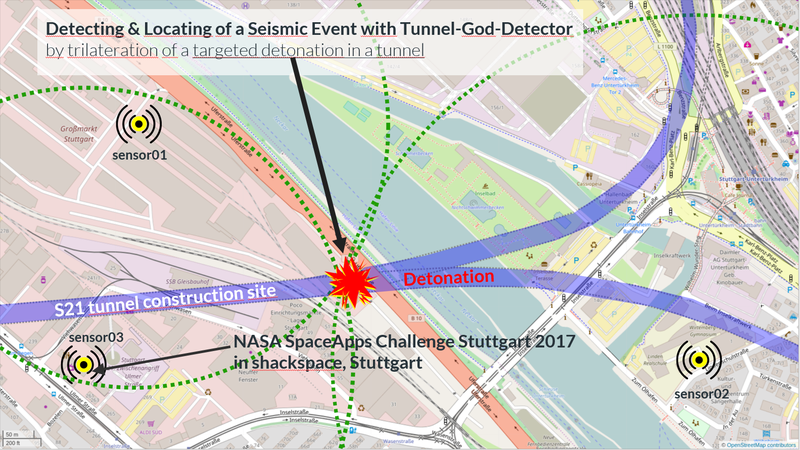 principle of how Tunnel-God-Detector works