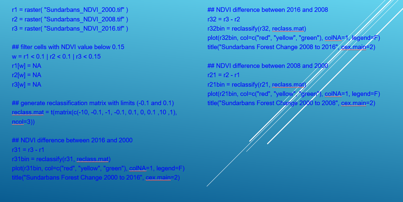 R code used in the examples