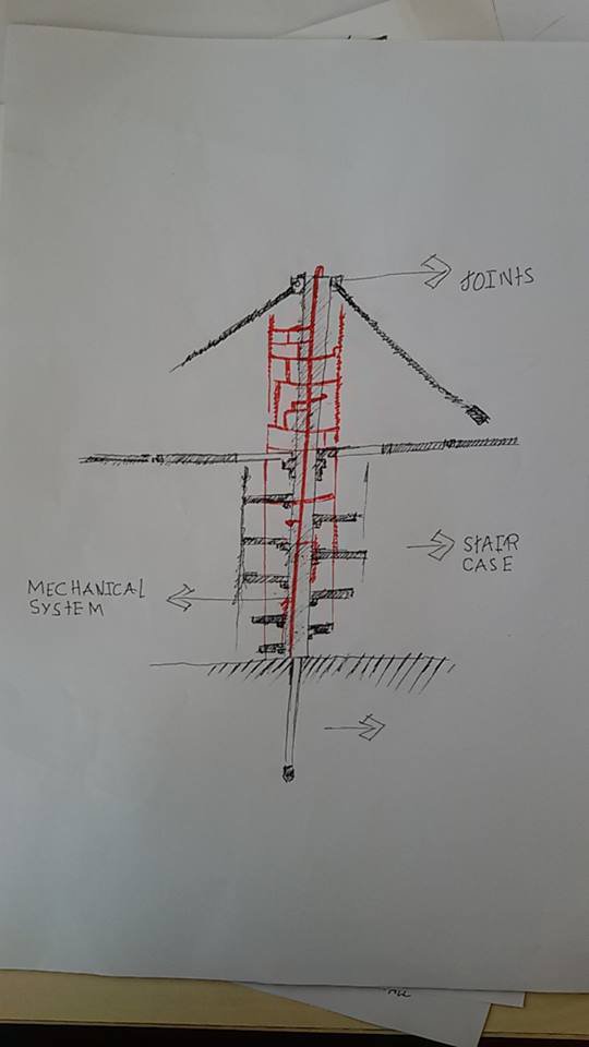 Mechanical System