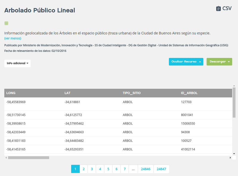 Bs As city tree database