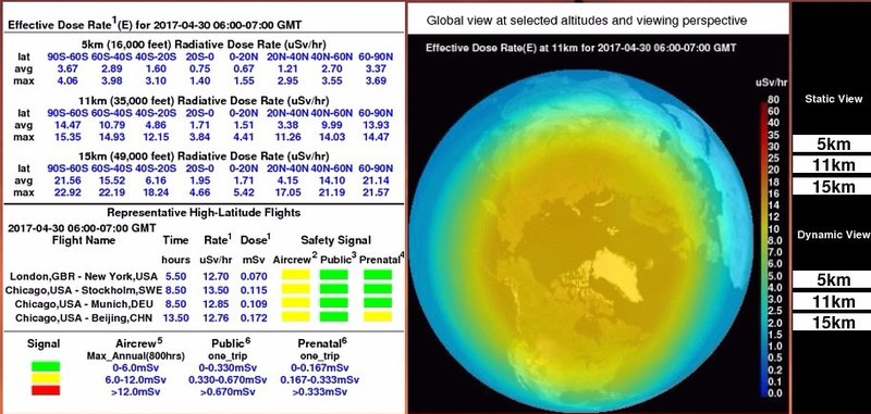 We used reference data from NASA