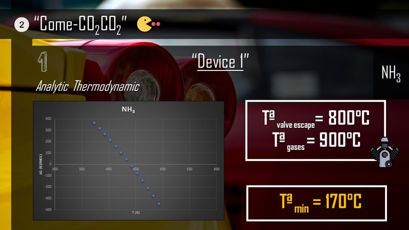 Analytic Thermodynamic. Device 1, reaction between NH3 and CO2.