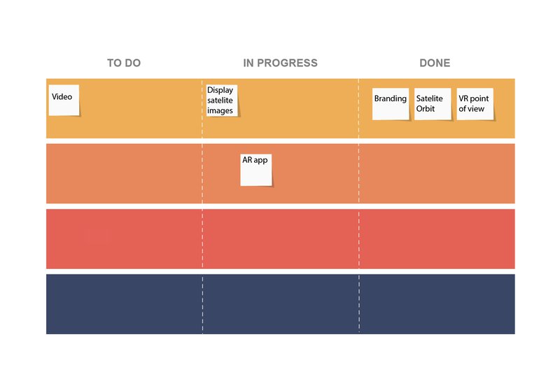 Our current Kanban board