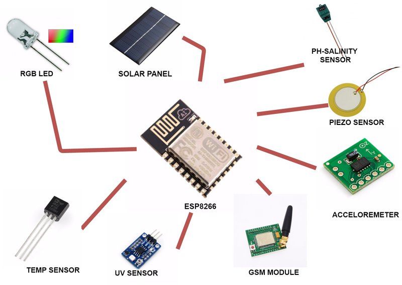 gateway diagram