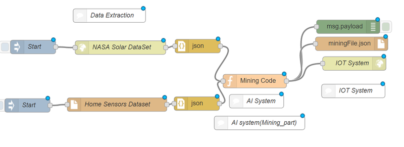 S&S's mining code