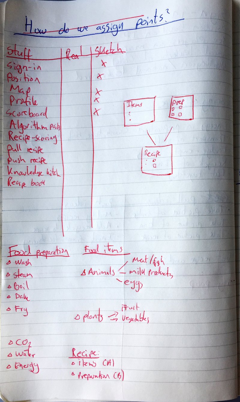 What is work we need to do for mockup or prototype?