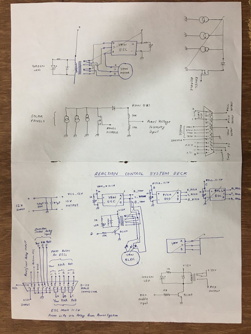 Reaction Control System