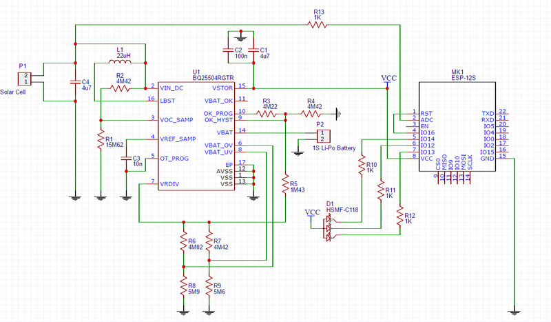 wristband schema