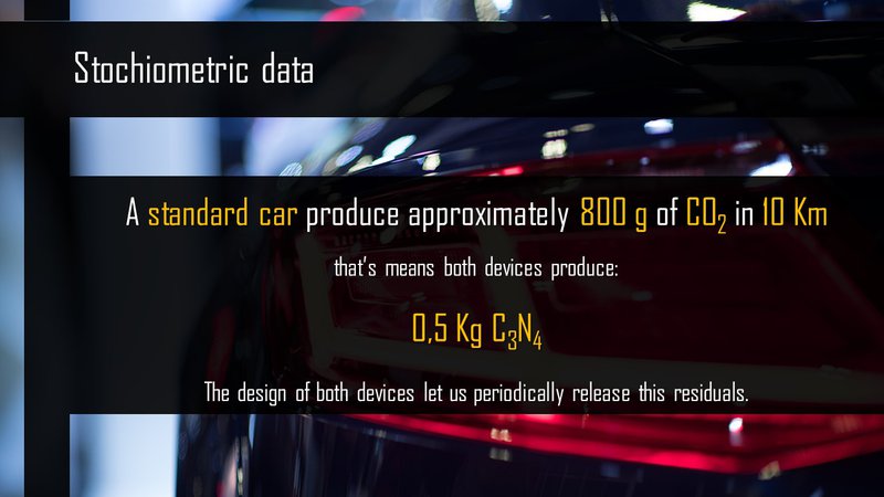 Stochiometric data. OUR SOLUTION!