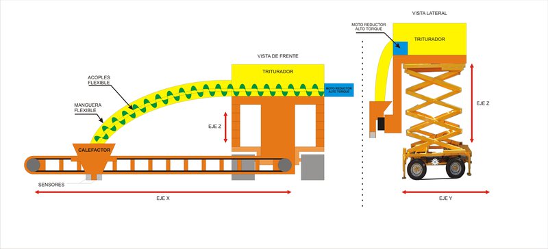 Mechanism of the 3D printer Module