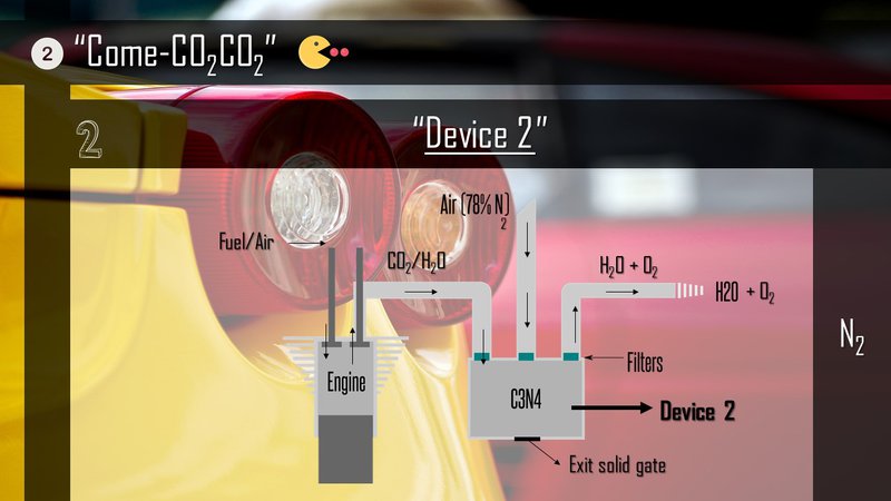 Device 2 and internal combustion engine