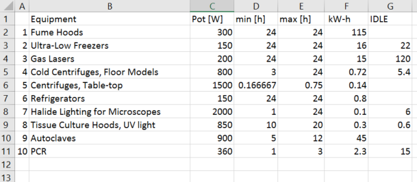 Lab equipment.... So easy!!  just load the .csv