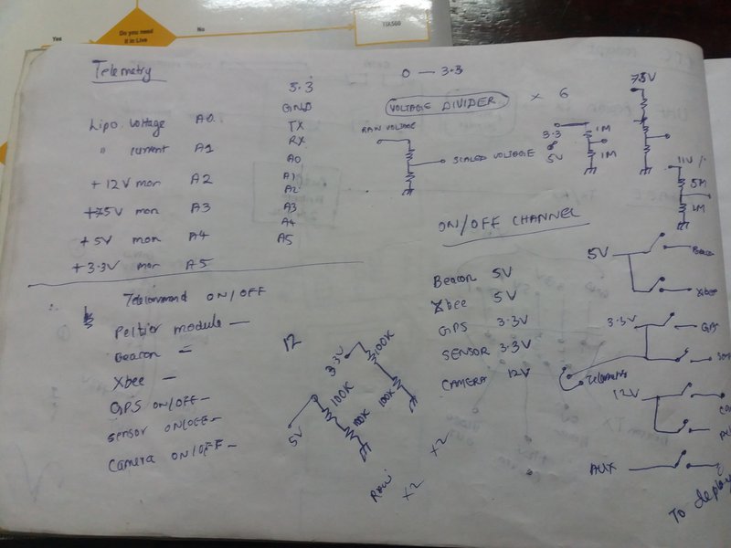 Initial sketches of our Cube-Sat