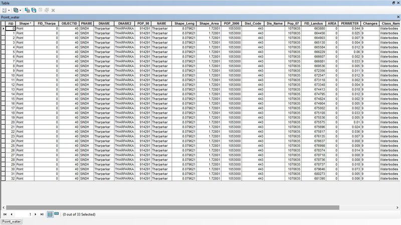 Just got data about water bodies in tharparkar