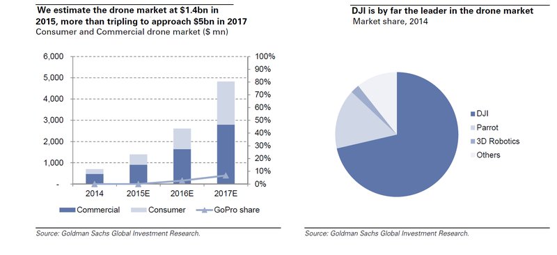 Drone Market Analysis 