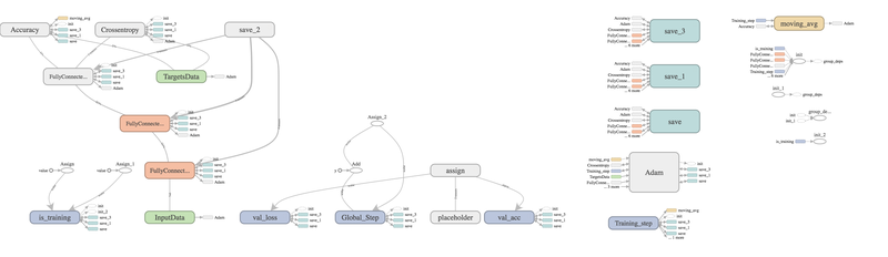 This is the structure of my neural network