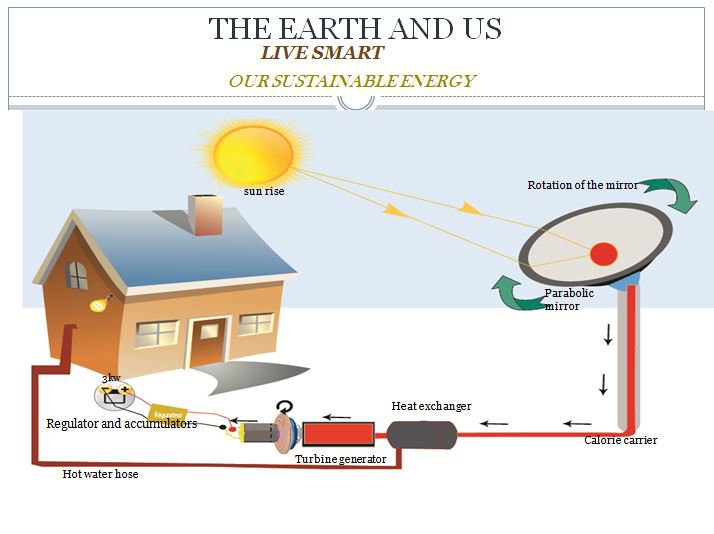 OUR SUSTAINABLE ENERGY