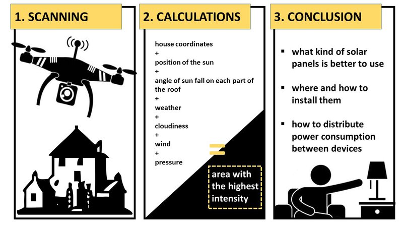 Solar Experts